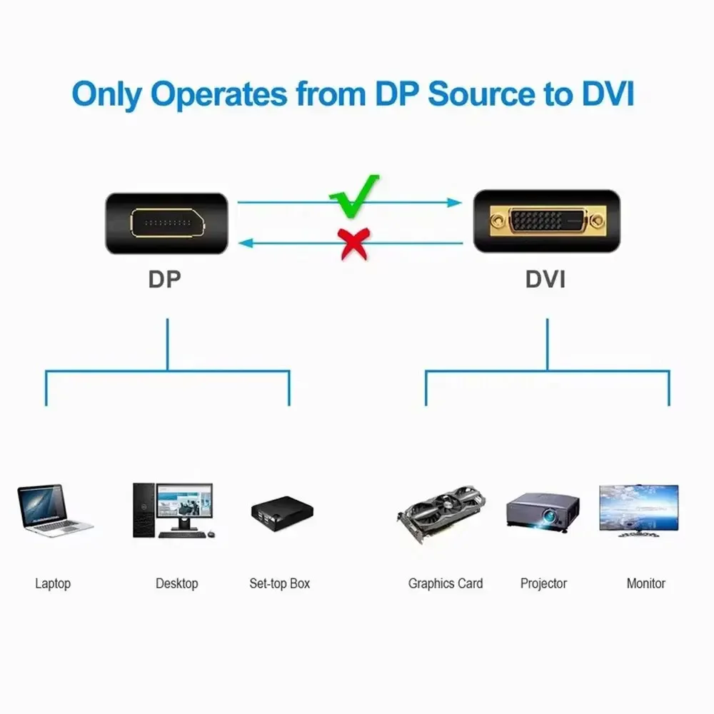 1.8M DisplayPort DP to DVI Ada - đánh giá và giá Tablet Lap Desk